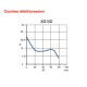 GHOST [- Extracteur d'air de conduit - Vortice]