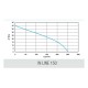 IN LINE - Ø 100, 125 et 150 mm [- Extraction sur conduit - Aldes]