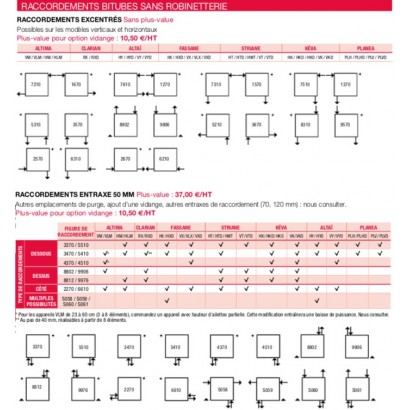 Plus-value pour raccordements bitubes spécifiques de radiateurs chauffage central [- Option sans robinetterie - ACOVA]