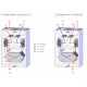 HCV 300 [- VMC Double flux haut rendement HCV - DANTHERM / GECO]