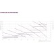 Vent-Axia Econiq 375 [- VMC Double flux haut rendement - VENT-AXIA]