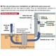 Bypass 3 voies motorisé Ø200 galva avec joints [- Géoventilation / Puits canadien - Helios]