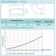 Coude 90° ovale vertical - Optiflex [- Conduits Polyéthylène et accessoires VMC - Aldès]